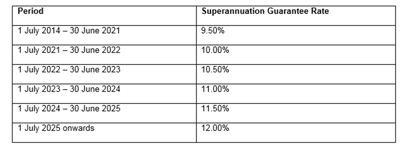 superannuation increases